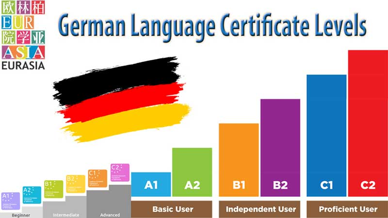 انواع روشهای آموزش زبان آلمانی 4 German Language Certificate Levels