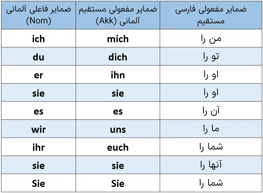 ضمایر انعکاسی در آلمانی