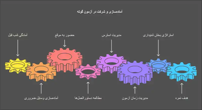 آزمون گوته