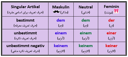 آموزش آرتیکل در زبان آلمانی