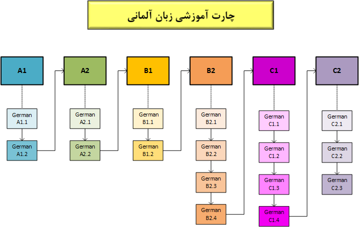 آشنایی با زبان آلمانی