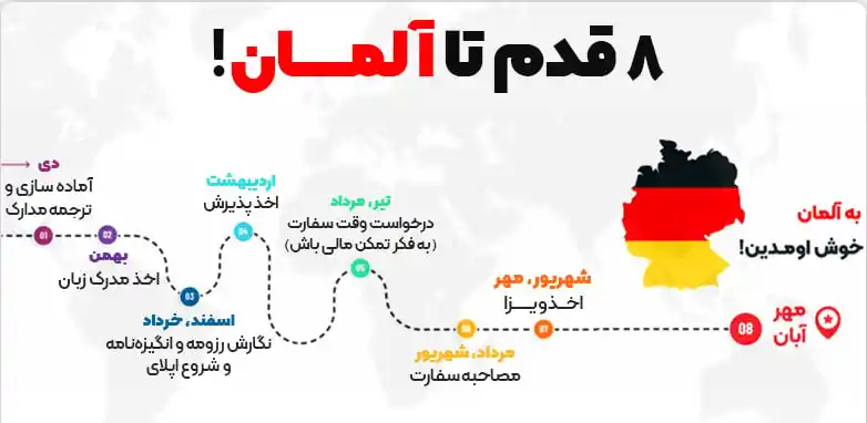 مهاجرت کاری به آلمان