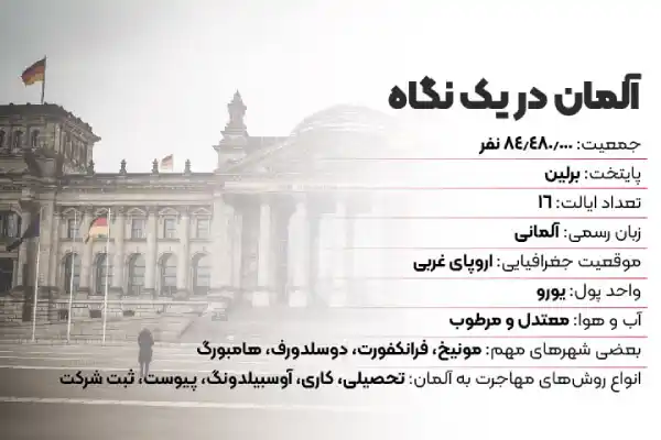 آشنایی با کشور آلمان