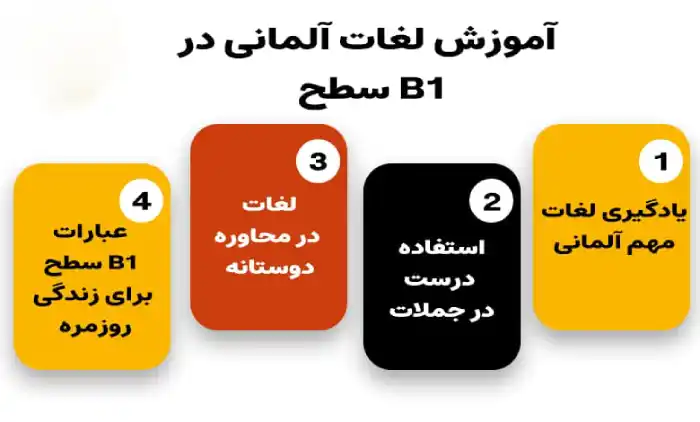 آموزش زبان آلمانی سطح b1