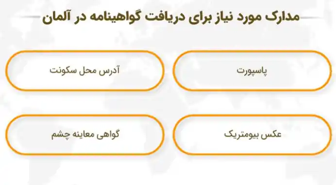 گواهینامه آلمانی