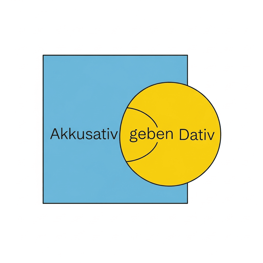 افعال آکوزاتیوساز و داتیوساز آلمانی